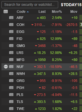 Reporting Season 15/08/2024 - watchlist mid-morning