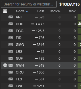 Reporting Season 15/08/2024 - watchlist pre-market