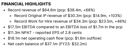 Reporting Season 23/08/2024 - ASX:PLY FY24 results summary