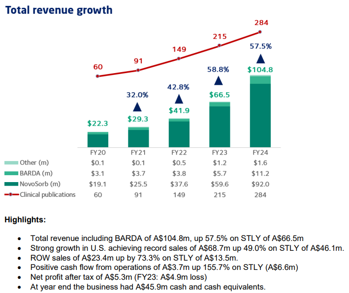 Reporting Season 23/08/2024 - ASX:PNV FY24 results summary