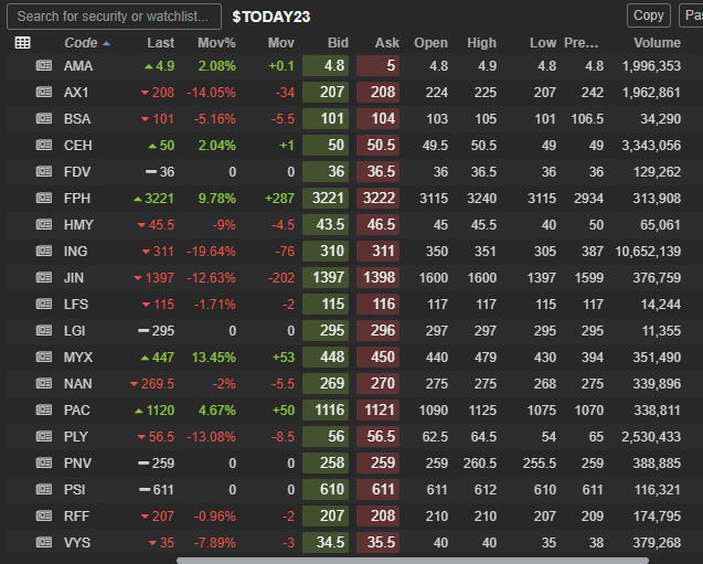 Reporting Season 23/08/2024 - watchlist