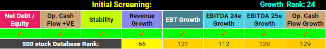 When To Buy? - Initial screening results