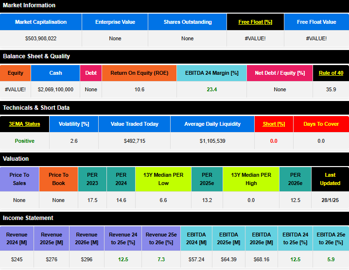 5 Stocks Offering Growth and Value -ASX:CCL fundamentals