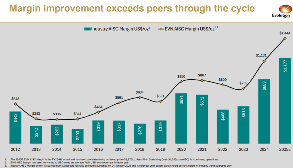 BMO Global Metals & Mining Conference Presentation February 24, 2025 - Peer margin comparison