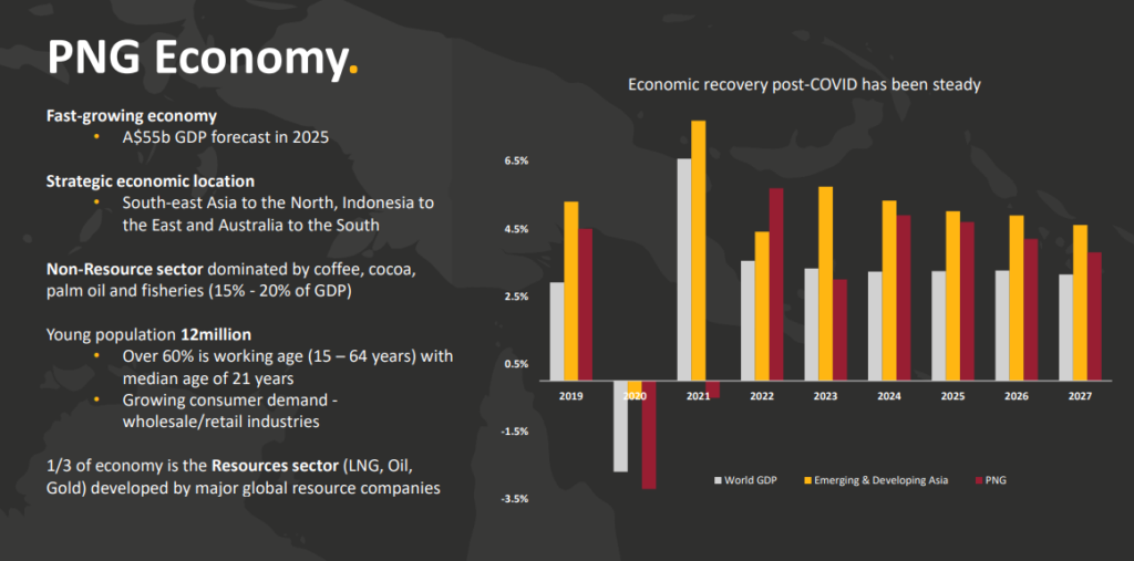 Kina Securities TIP Group Presentation March 13, 2025 - PNG Economy slide