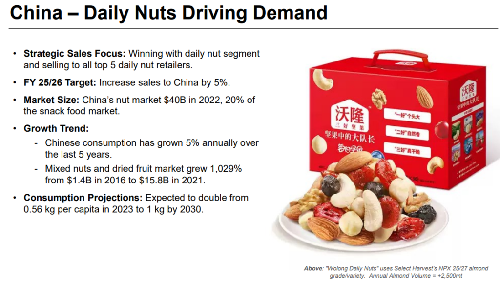 Select Harvest - Site Tour March 18, 2025 - China Daily Nuts