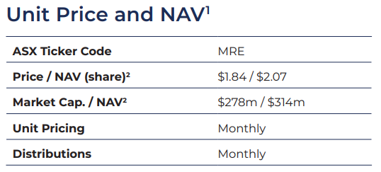 ASX:MRE Unit price and NAV