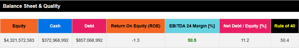 Forensic Analysis: NextDC ASX:NXT - Balance sheet and quality metrics