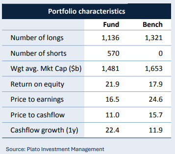 Inside Plato Global Alpha (ASX:PGA1) - portfolio characteristics