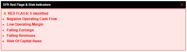 SYR Red flag analysis