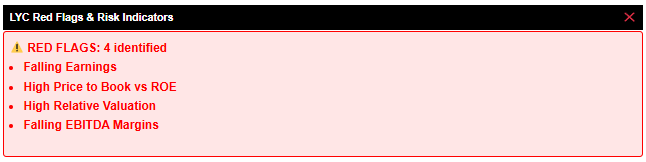 LYC Red flag analysis