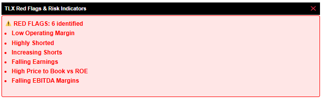 TLX Red flag analysis