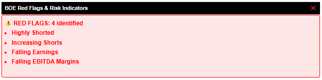 BOE Red flag analysis