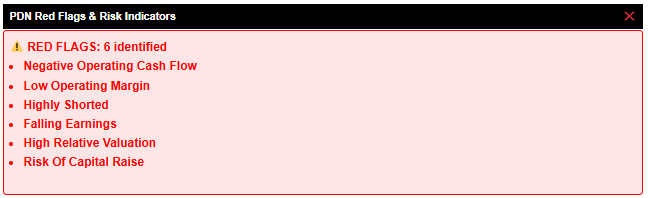 PDN Red flag analysis