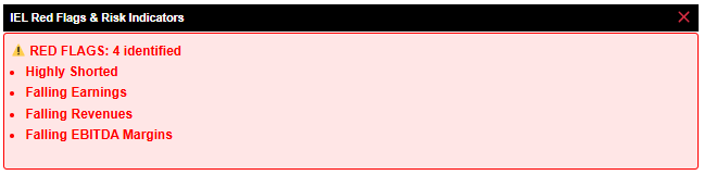 IEL Red flag analysis