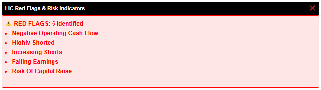 LIC Red flag analysis