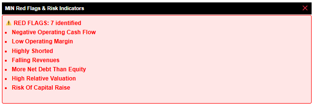 MIN Red flag analysis